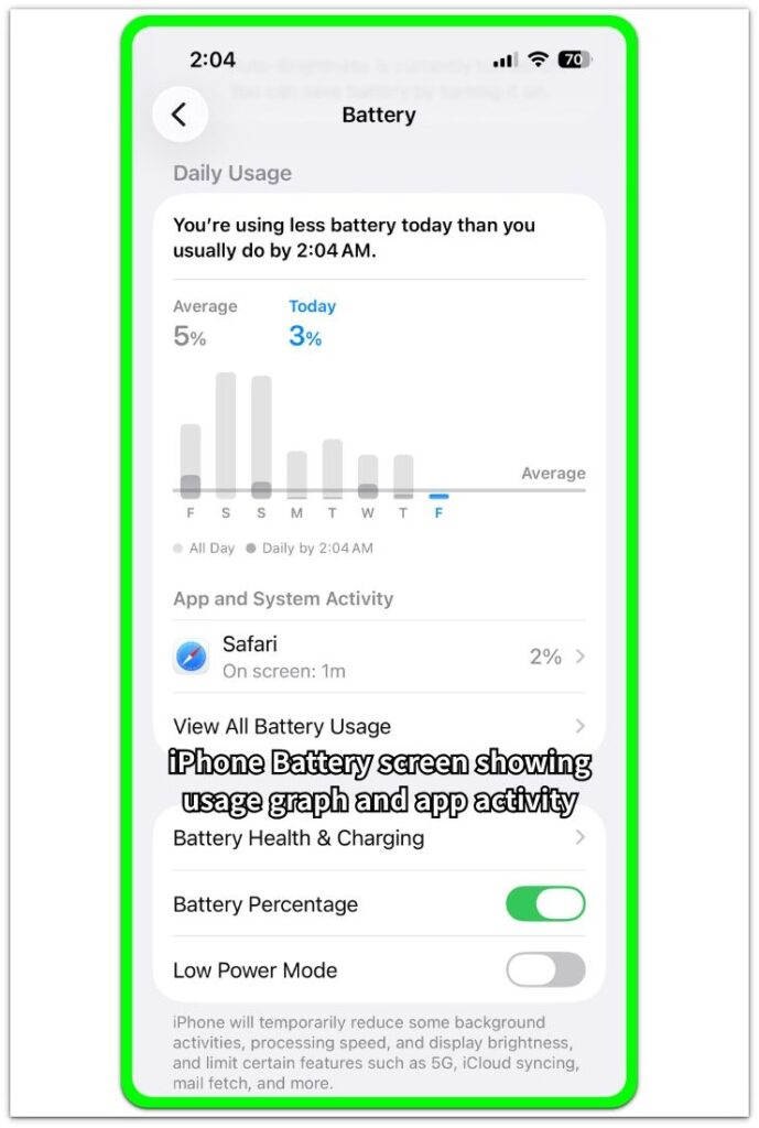 iPhone Battery screen showing usage graph and app activity