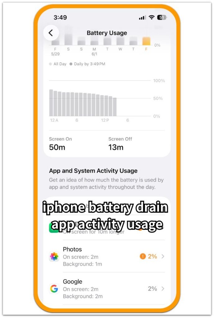 iphone battery drain app activity usage