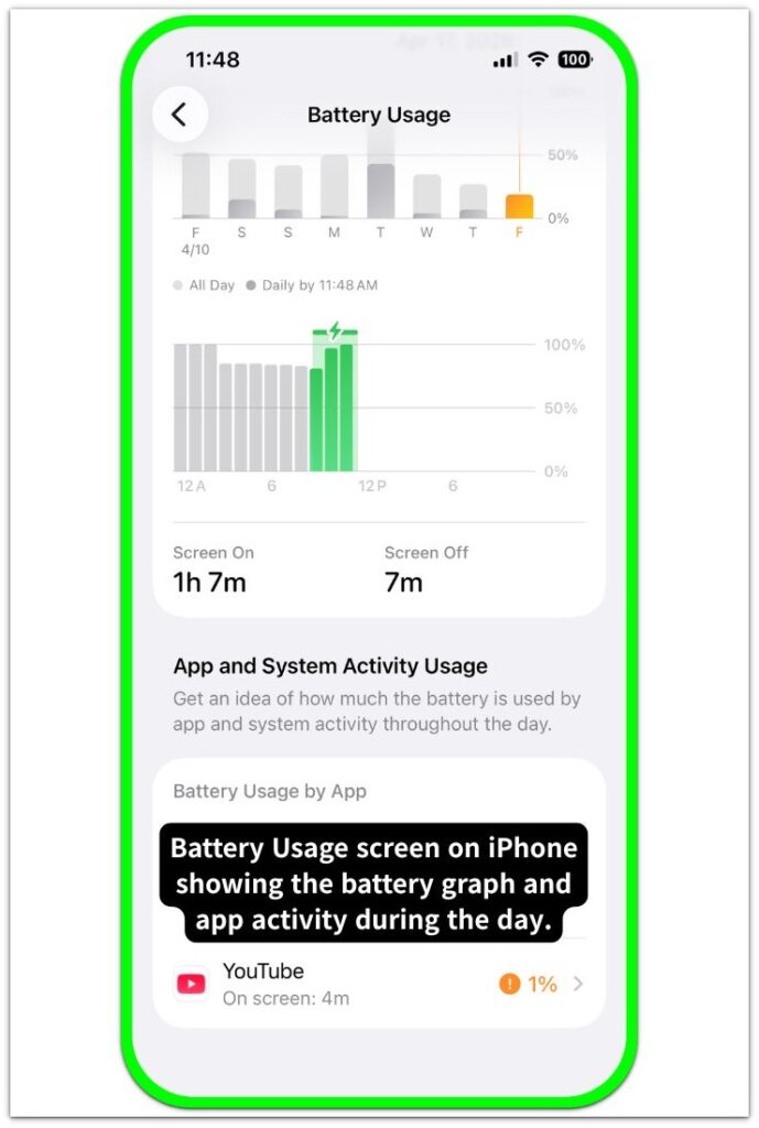 iphone battery usage screen showing the battery graph and app activity during the day